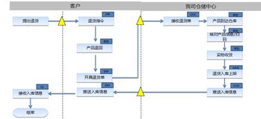 武漢市專業(yè)倉(cāng)配一體化服務(wù)，全面承接各類配送與倉(cāng)儲(chǔ)需求