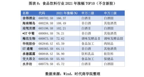 2021年A股食品飲料行業(yè)深度報(bào)告 板塊業(yè)績(jī)回暖可期，優(yōu)質(zhì)企業(yè)承接總公司業(yè)務(wù)機(jī)遇