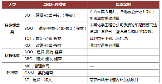 PPP引導(dǎo)社會資本投資 拓展房地產(chǎn)企業(yè)發(fā)展空間-地產(chǎn)資訊-搜房產(chǎn)業(yè)網(wǎng)
