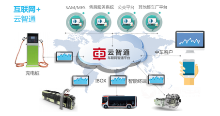 他，不只是新能源汽車的“醫生”——信息技術領域的跨界先鋒